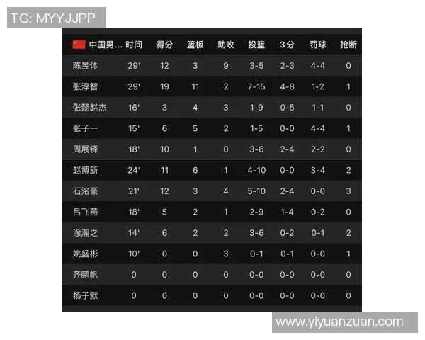 武汉篮球队荣登全国篮球技术排行榜第八名引发热议