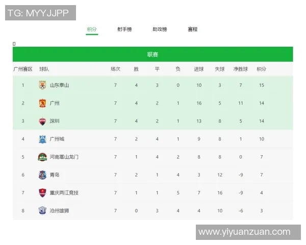 重庆网球队在联合会杯积分榜中以70分稳居第一名引发关注