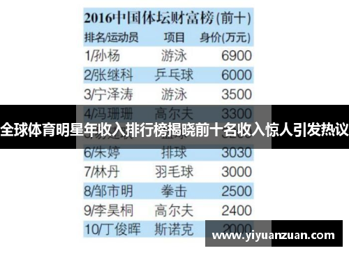 全球体育明星年收入排行榜揭晓前十名收入惊人引发热议