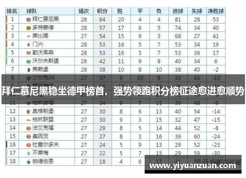拜仁慕尼黑稳坐德甲榜首，强势领跑积分榜征途愈进愈顺势