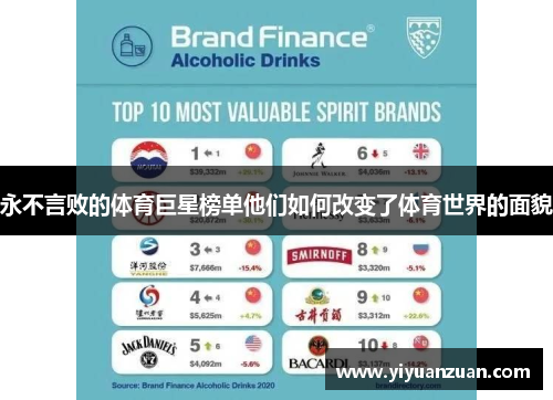 永不言败的体育巨星榜单他们如何改变了体育世界的面貌