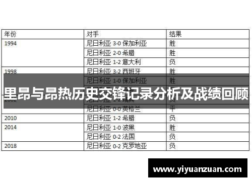 里昂与昂热历史交锋记录分析及战绩回顾